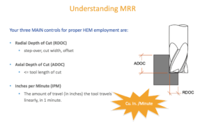 High Efficiency Milling - Material Removal Rate MRR