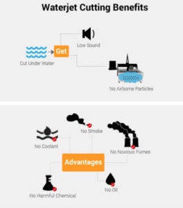 Omax Benefits of Waterjet