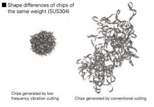 Citizen CNC fixed & sliding headstock swiss automatic lathes Low Frequency Vibration Chips