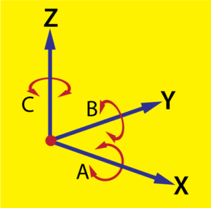 5-Axis Machining Diagram